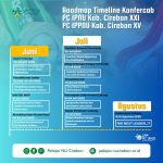 Begini Roadmap Konfercab PC IPNU IPPNU Kabupaten Cirebon, Ada Seminar Entrepreneurship Hingga MOP